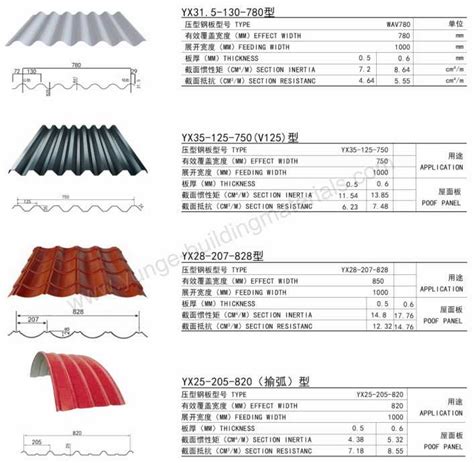 what size sheets does metal roofing come in|standard width of roofing sheet.